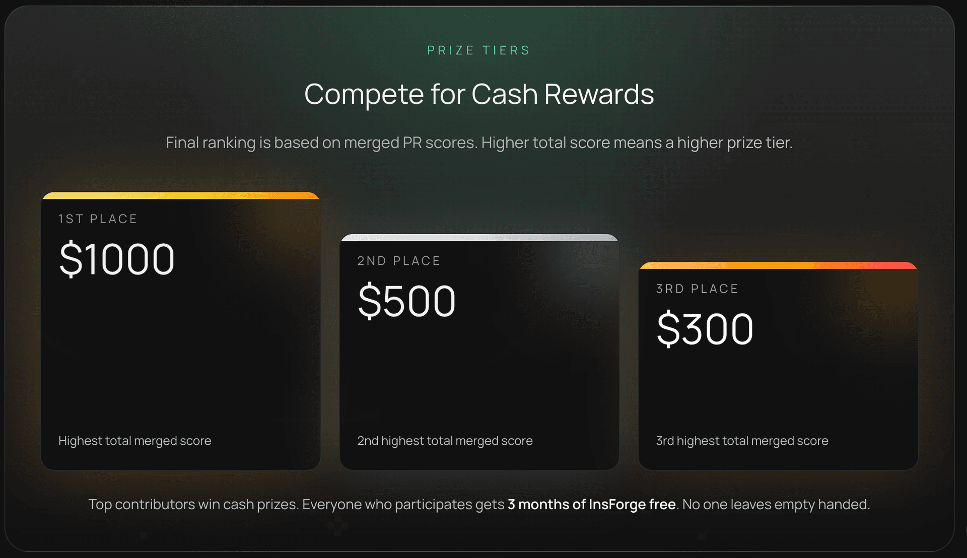 Prize tiers